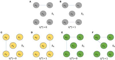 WGEVIA: A Graph Level Embedding Method for Microcircuit Data